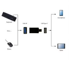 TECHMADE GEMBIRD ADATTATORE USB 3.0 Type-C (CM/AF)