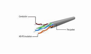 TECHMADE GEMBIRD UTP Cat6 Patch cord, MT 0.5